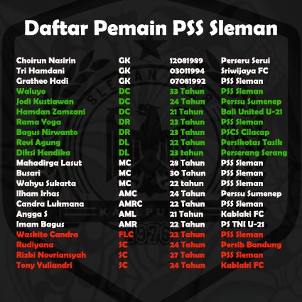 Daftar pemain PSS Sleman musim 2017 (sementara) 21 pemain dari 23 pemain yang direncanakan ..... nek ra luput