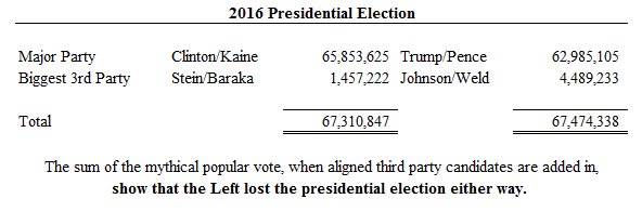 RichardDaleT's tweet photo. If only we could unite the Republicans and the Libertarians. Wow. #copolitics #coleg #SocialIssues #Election2016 #RightyFail https://t.co/lAco0RSwtI