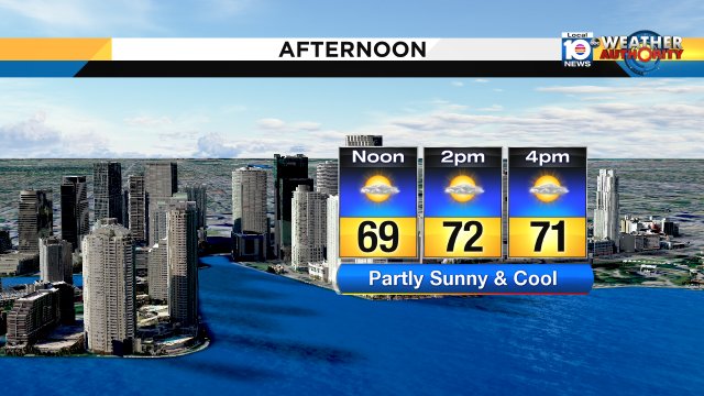 Temperatures warming into the low 70s today but will still remain below average for this time of year. #Miami #FLL https://t.co/a9YJ95lMEU