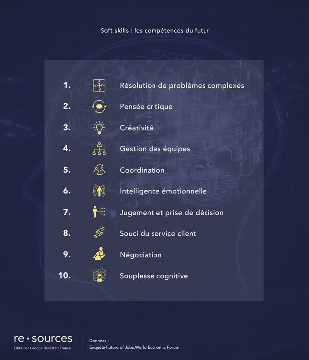 Switch Collective (@swiiitch) on Twitter photo Ces 10 nouvelles compétences que les #recruteurs attendent de vous buff.ly/2jbxYEm via <a href="/Regionsjob/">RegionsJob</a> Ces 10 nouvelles compétences que les #recruteurs attendent de vous buff.ly/2jbxYEm via <a href="/Regionsjob/">RegionsJob</a>
