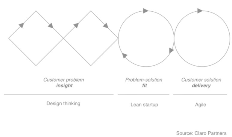 woodensalve's tweet photo. Are you sure you want to #innovate like a #startup ? #innovation @aldodj @claropartners https://t.co/1VvPpljXau #LeanStartup #designthinking https://t.co/skQzxr7COg