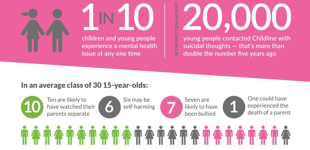 MHFAEngland's tweet photo. 'We all have mental health, just as we have physical health https://t.co/pgADFoAMRq