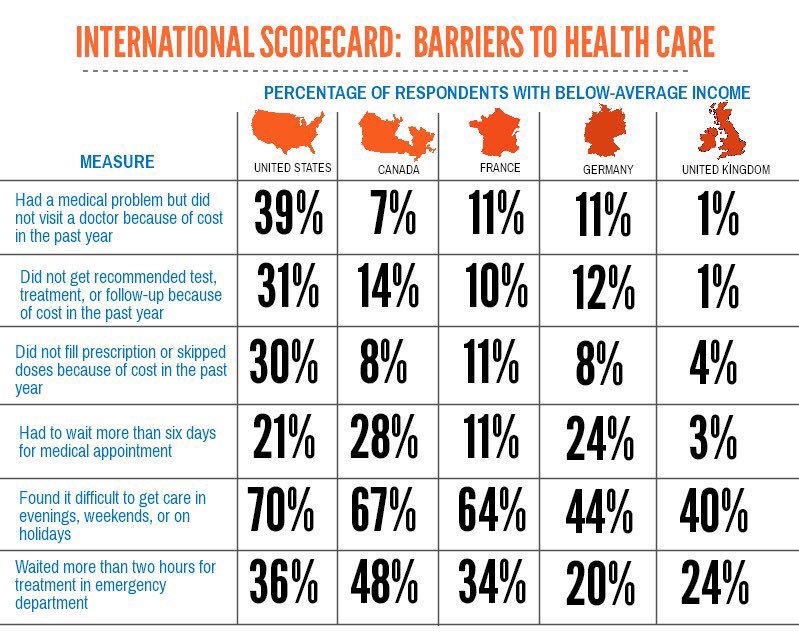 NHSMillion's tweet photo. Despite everything that is going on, our NHS remains the most accessible health system in the world - pls RT if you're proud #LoveYourNHS https://t.co/LBKP3PBvfP