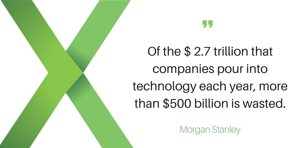 GainXGlobal's tweet photo. Ouch!! Our goal is to fix this major problem with our #Innovation Strategy Management Platform. #BankingDisrupted https://t.co/M5vP6KLtCg
