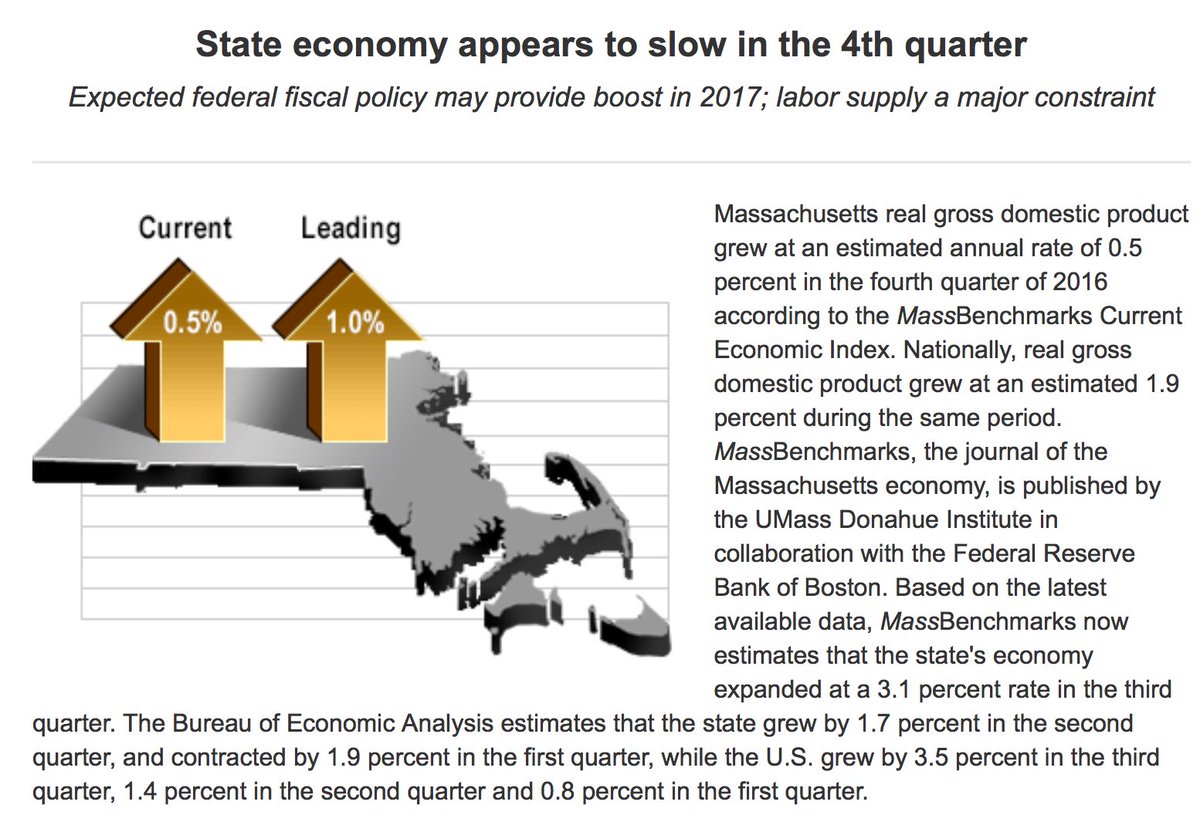 Mike_Goodman's tweet image. The latest from your friends at #MassBenchmarks massbenchmarks.org/publications/b…