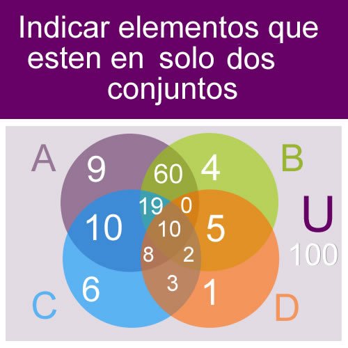 #Tutorias #Matematicas Describir conjunto diagrama (elementos en dos conjuntos) tutorias.co/describir-conj…