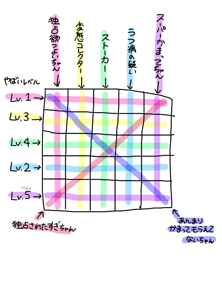 メンヘラbingo 遅くなりましたが是非 やってけろりん メンヘラ すれみの漫画