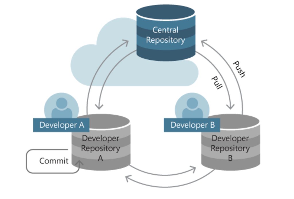 Удаление репозитория github. Настройка доступа к репозиториям. Как форкнуть репозиторий github. Удалить репозиторий на github. Как подключить репозиторий.