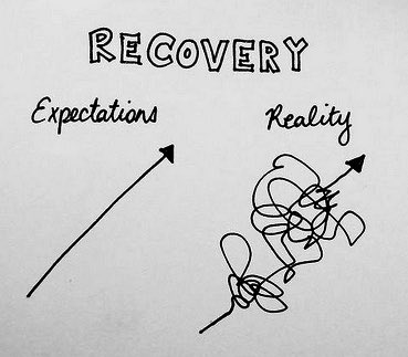 James Downs on Twitter: "#mentalhealth & #eatingdisorder #recovery ...