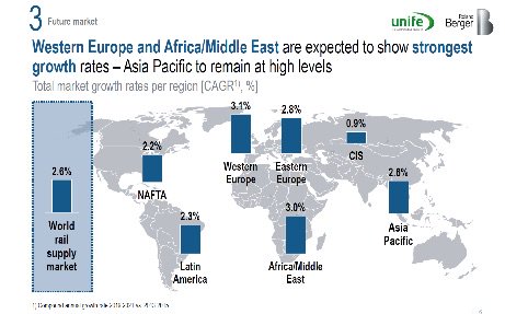  Perspectivas de Talgo y del sector ferroviario