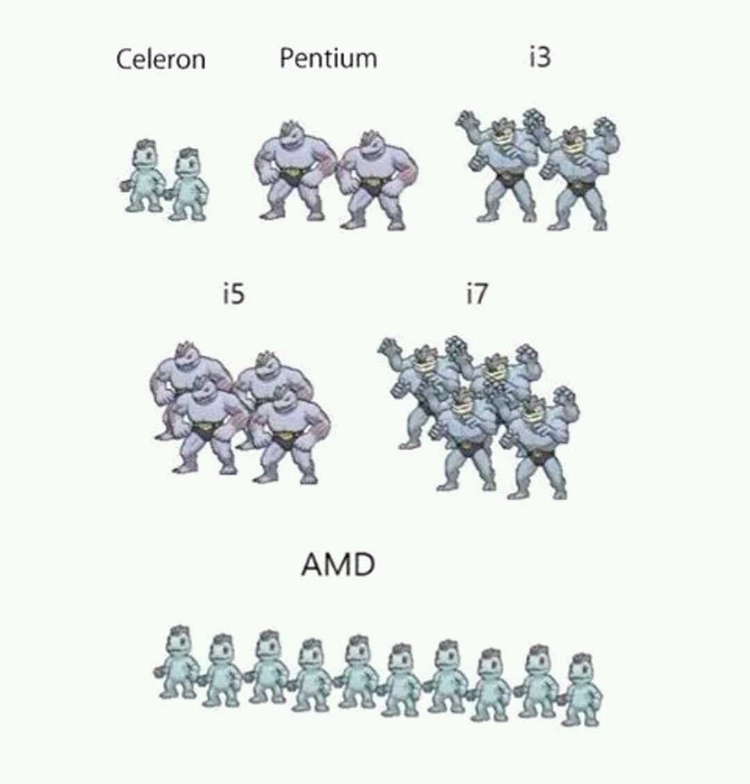 Intec_TEC's tweet image. Un poco de #humorInformstico y para los amantes de Pokemon 😊 entenderan.