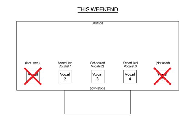 thrive_college's tweet photo. "Festival Style" stage layouts bring focus to the physical position on stage, rather than who's standing there. https://t.co/wuw8YIUfkv https://t.co/AU1oTeBl3h