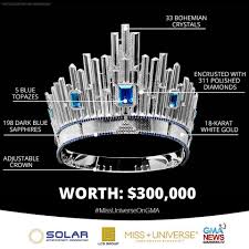 febrivanhoff's tweet photo. Mahkota ini akan terpasang di kepala Kezia Warouw #MissUniverse #Indonesia Amin. https://t.co/LVHbCMypov