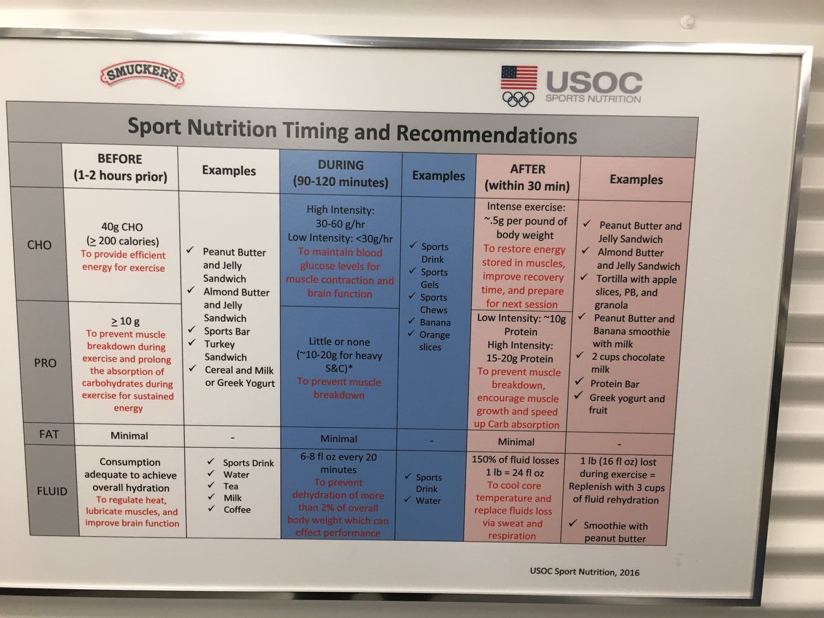 Dberm_O's tweet photo. @VinnieTortorich I'm at Triathlon Hi Perform. camp in the Olympic Training center in CO springs. This is before the chow line. What say u? https://t.co/udkozufVGj