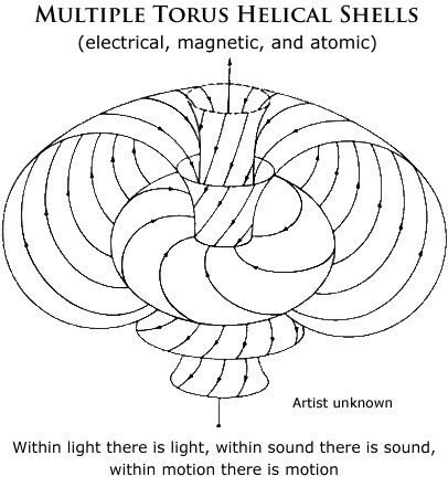 NothingSirius's tweet photo. #DidYouKnowThat #SOUND can travel #FASTER than the speed of #LIGHT?🤔#SuperLuminalPropagation #GeneralRelativityFail😱
https://t.co/suhm0NaYhp https://t.co/DygdxOuXfL