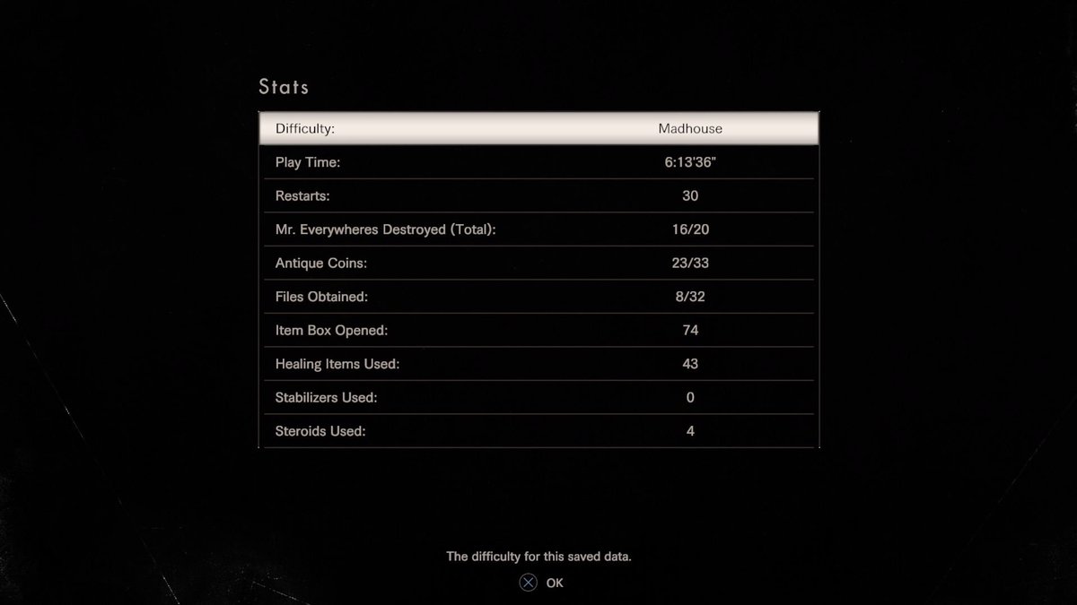 xZombieAlix's tweet photo. Well that was hell. Couldn't if done it without ma man @Faint_Ice being there to support me! @Gala_Morgane @RE_Games #re7 #pro #rageEnducing https://t.co/j7a55Wt0T0