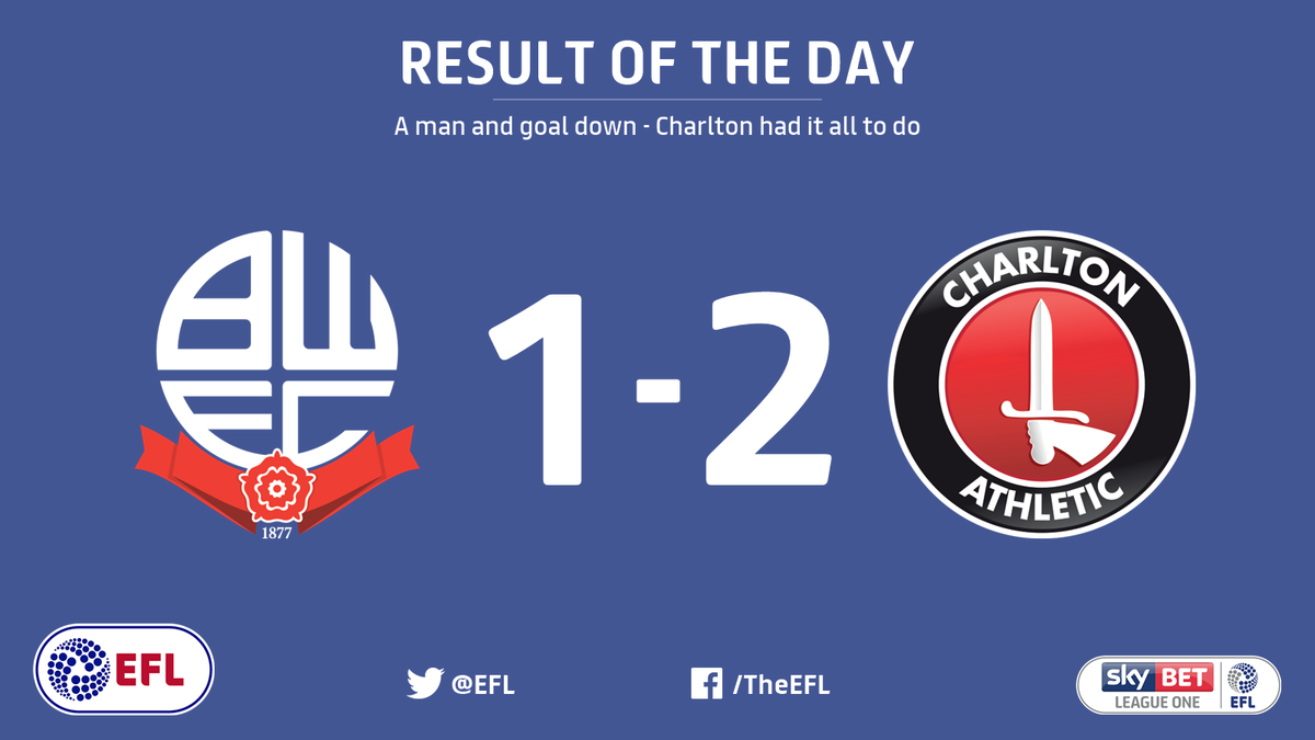 EFL's tweet photo. RESULT OF THE DAY: A goal and man down after 15 minutes against third-placed @OfficialBWFC... 

@CAFCofficial went on to win 2-1. 👏 https://t.co/5YBI4h51UD