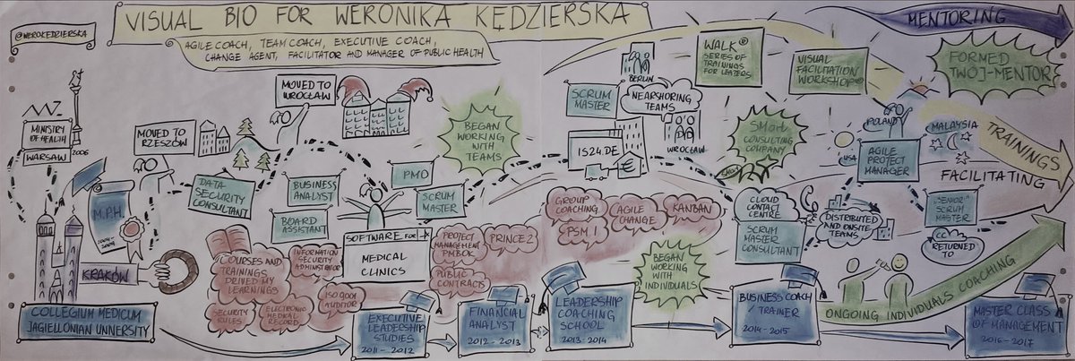 werokedzierska's tweet photo. I've just created my own Visual Biography. Practical and fun experience. Are you keen to create your #visualbio? https://t.co/xAM7a6TH9G https://t.co/LXHJnnRjtX