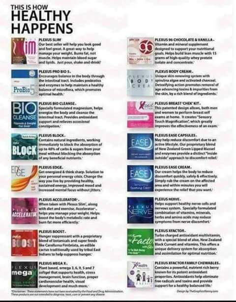 1plexus4jessi79's tweet photo. Curious about plexus? Here's a list of the products and what they do. Want to give it a try? Contact Me. #poweredbyplexus #itsabouthealthy https://t.co/XWPu6M7Pwx