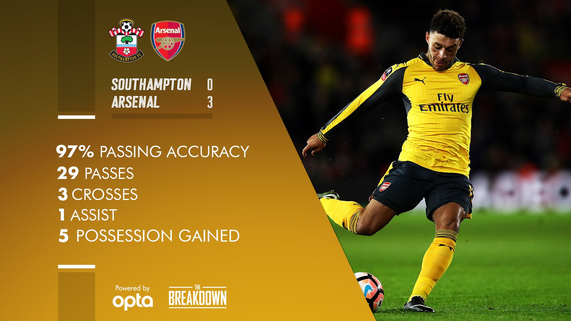 O2 Rise Arsenal Arsenal FC on Twitter: