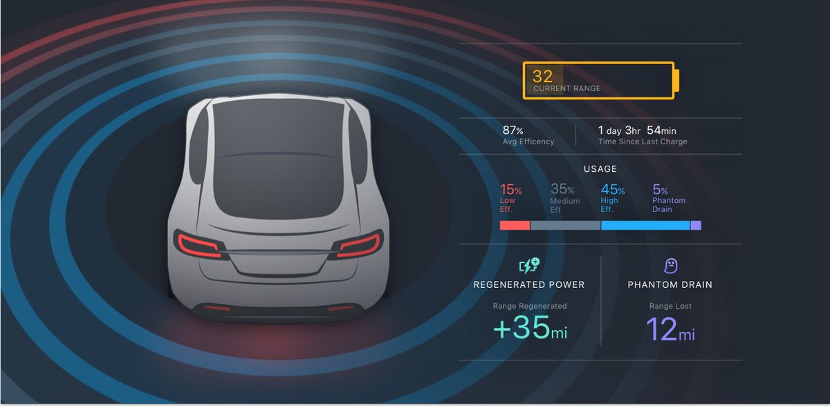 TezLabApp's tweet photo. #TeslabApp (future) users, we're getting invites out as quickly as we can.We have a lot of drivers already so making improvements as we go. https://t.co/X6fHIx7TZo