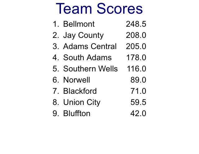 BravesWrestling's tweet photo. Bellmont cruises to their 42nd Sectional Championship!!! @IHSAA1 #HowManyDoYouHave https://t.co/53ZQxm9HVQ
