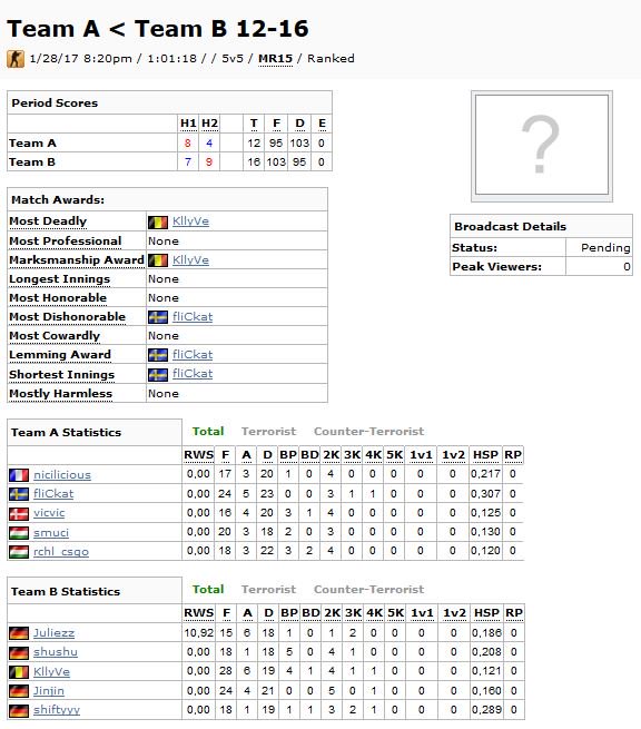 Tollenzo_Shop's tweet photo. AND THEY DID IT. After a long and tense game, our girls are able to beat #superbad with 16-12 and advance to round 4. #IEM #IEMQualifier https://t.co/IwTcbKhQDX