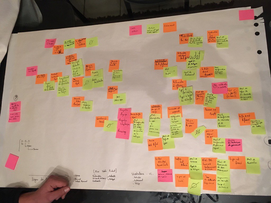 enlamp's tweet image. Conducted first #eventstorming workshop, everyone loved it! All pen/paper and #domaindrivendesign #LookMaNoComputer