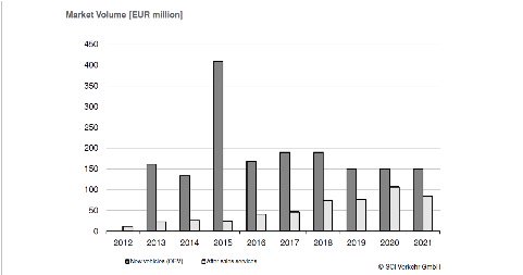  Conclusión análisis de talgo