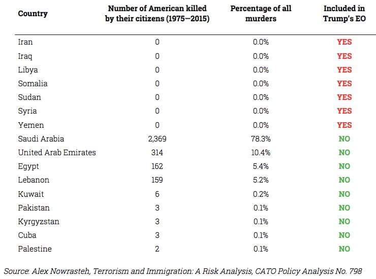 tigella's tweet photo. #MuslimBan https://t.co/qrGk5Jj0wV