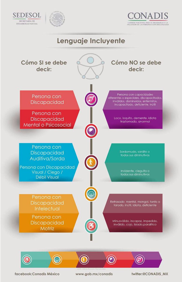 PaoDownAC's tweet photo. ¡Incluir no es dejar pasar, es dar la bienvenida! https://t.co/4Xo3Vb6CkL