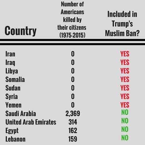 Trump's Muslim ban