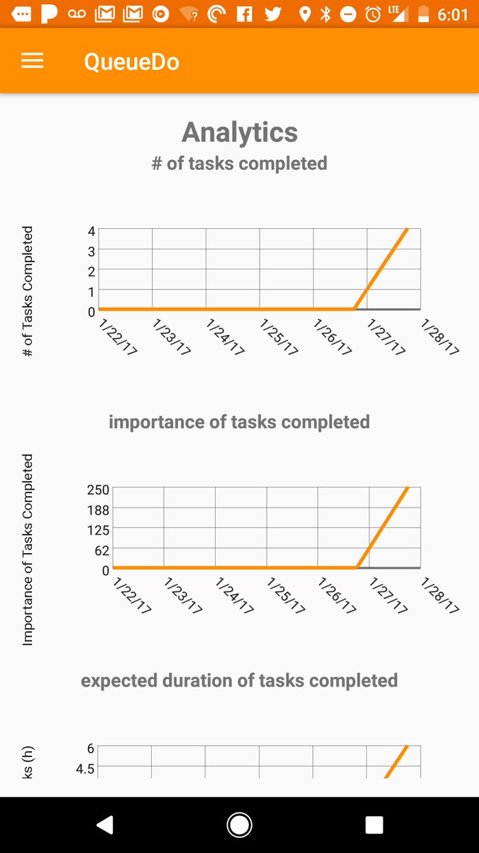 queue_do's tweet photo. Give #productive people #data, productive people love data.  Adding in more sophistication and export features soon! https://t.co/SMdCVYqAJN