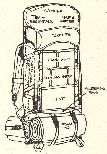 vXplor's tweet photo. How to pack your #rucksack for a #trek... #vXplor #trekking https://t.co/6bCjFNdNAh