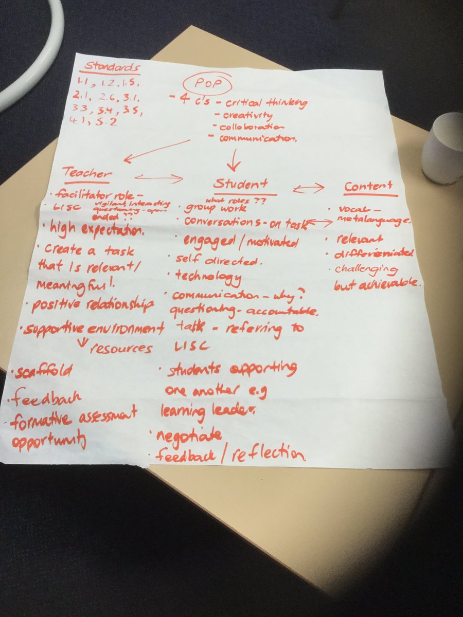 JanRogersLEPS's tweet photo. Outstanding start to 2017 PL teachers collaborate on how to make a difference through Instructional Rounds unpacking problem of practice https://t.co/FLgljkj454
