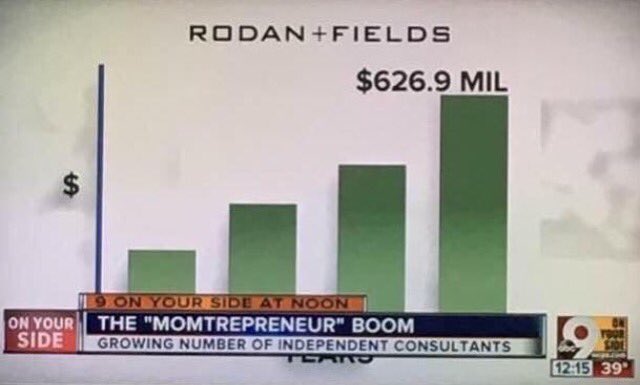 ABC NEWS did a story on the rise of momtrepreneuers. Contact me for to become a consultant