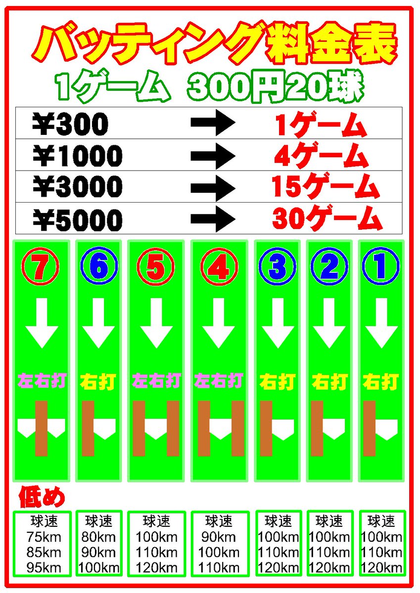 らららバッティングセンター　旧 94枚 らららバッティングセンター 旧コイン 94枚 バッティングセンター