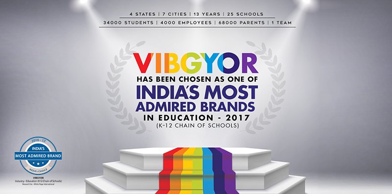 We've been recognized as one of India's Most Admired Brands.