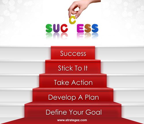 Make a plan and stick to it #smallbusiness #leadership #motivation