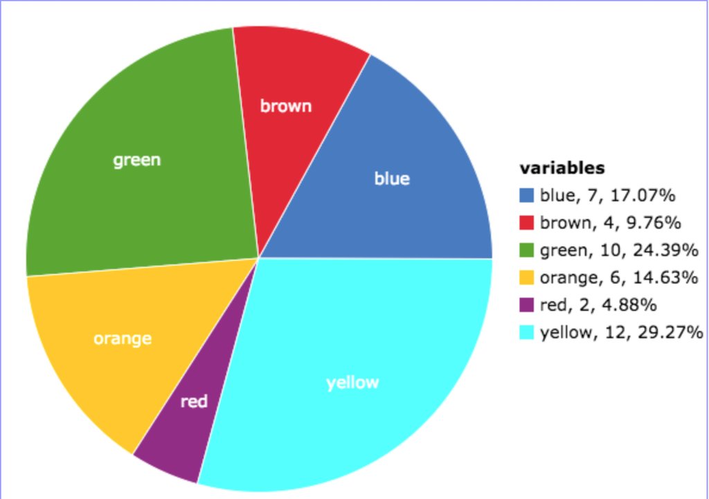 Pie Chart Precalc