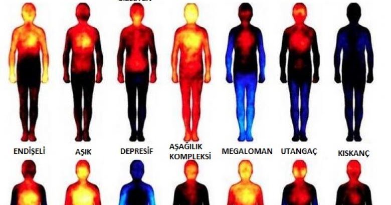 Okudunuz mu? Duygulara göre vücut sıcaklığımız dlvr.it/NDf6Rb #7saniye #Resim