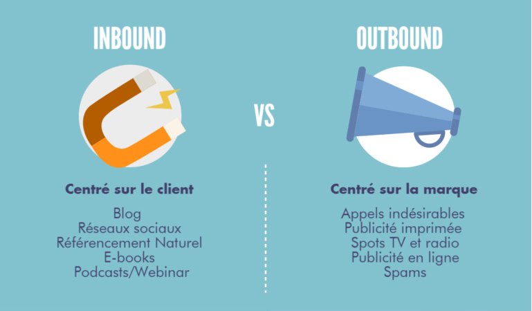 [#Infographie] 8 Raisons de passer à l'#Inbound #Marketing en 2017 ! leptidigital.fr/webmarketing/i… via <a href="/leptidigital/">LEPTIDIGITAL</a>