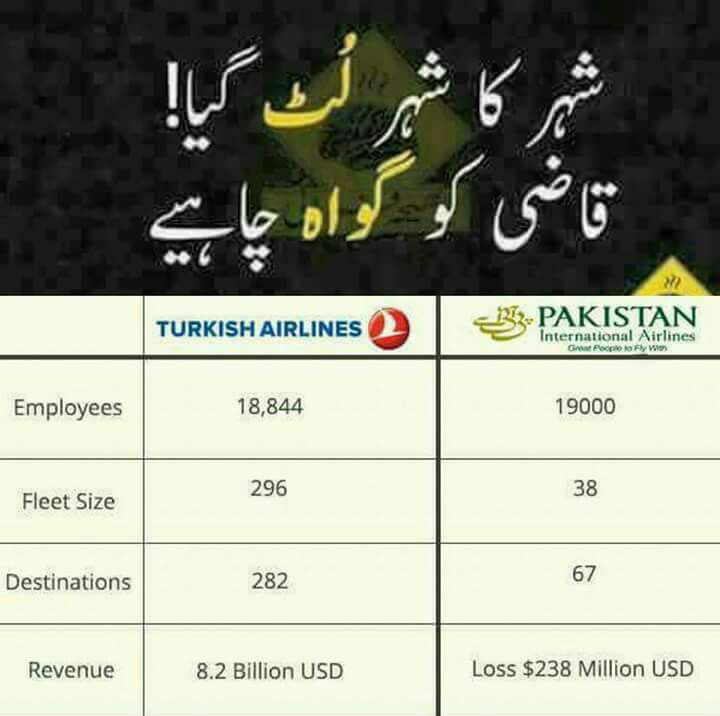 EkAamShehri's tweet photo. #shutdownPIA
#PMLNGoodGovernance https://t.co/6IfVaRGdpP