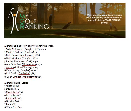 #MGR Top of our <a href="/munstergolf/">Munster Golf</a> ladies' rankings... Aoife Ni Thuama of <a href="/Douglasgolfclub/">Douglas Golf Club</a> &amp; <a href="/KillarneyGolf/">CheltsTip</a> ladies mygolfranking.net/regional-ranki…
