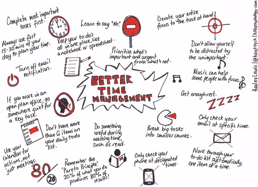 HelenBevan's tweet photo. Lots of good advice on making best use of our time when we have a crazy work schedule from @Haypsych https://t.co/7Mr3G2JMuO