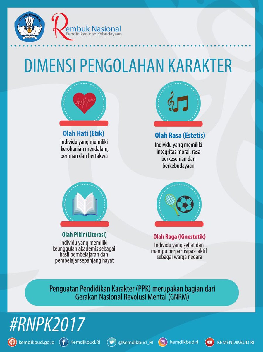 setkabgoid's tweet photo. 2. Penguatan Pendidikan Karakter (PPK) adalah bagian dari Gerakan Nasional Revolusi Mental (GNRM) #RNPK2017 @Kemdikbud_RI https://t.co/YX49hdksaQ