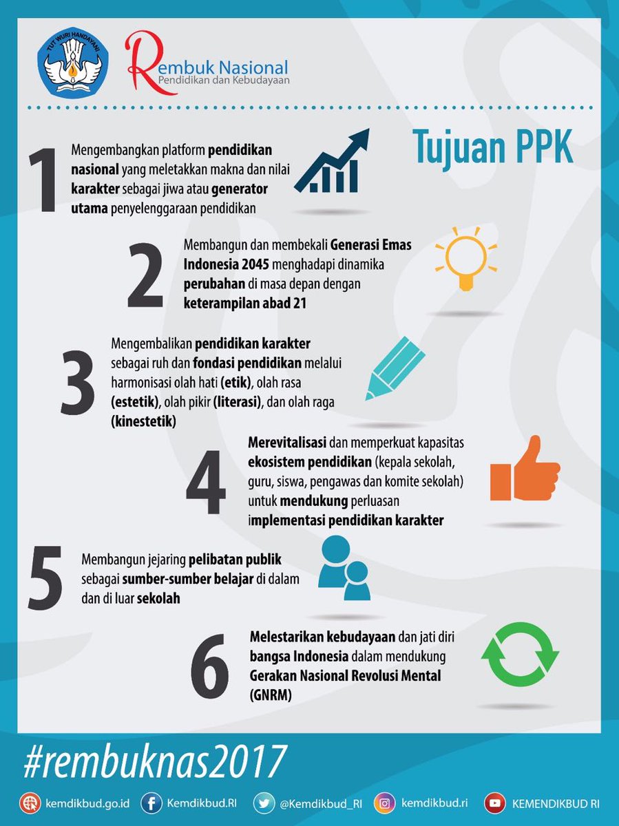 setkabgoid's tweet photo. 2. Penguatan Pendidikan Karakter (PPK) adalah bagian dari Gerakan Nasional Revolusi Mental (GNRM) #RNPK2017 @Kemdikbud_RI https://t.co/YX49hdksaQ
