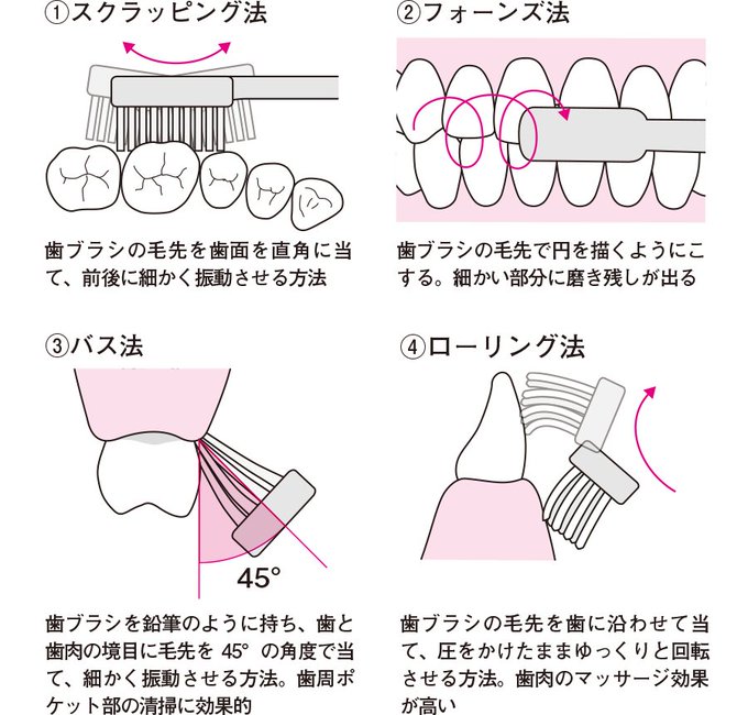 Popular Tweets Of 6年目ナース応援 看護roo 2 Whotwi Graphical Twitter Analysis