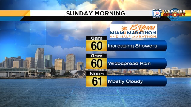 Not as cool as expected for runners at the #Miamimarathon but the rain could make for slippery spots. #miami #FLL https://t.co/qjRs9CfQPq