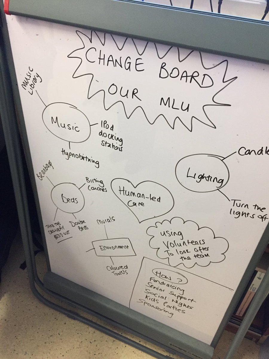 Carysthemidwife's tweet photo. @maryjowaldron @drtraceyc @SagefemmeSB @Mel_Pickup Sunday morning @WHHNHS #team ideas for our #MLU #MatExp #MatImp &amp; feeback from #NWCMTP ❤️ https://t.co/zS7lEWOsko